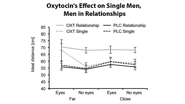 Oxytocin Bonding Birth and Trust - BrainFacts.org