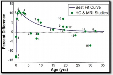 Plot chart 