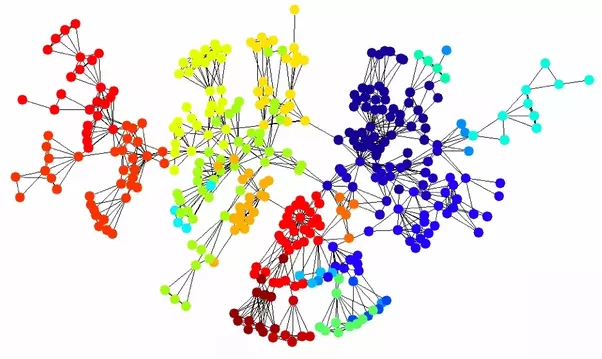 social networks graph
