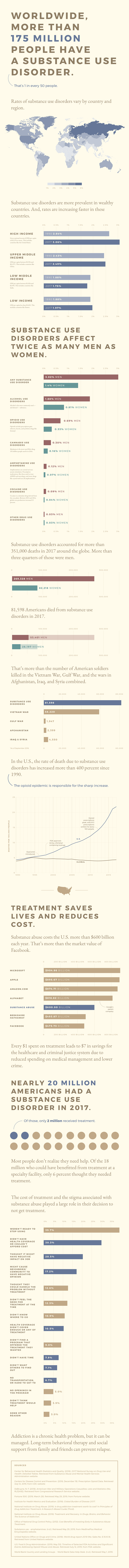 substance use disorder infographic resized