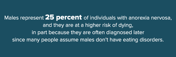 Male eating disorder infographic