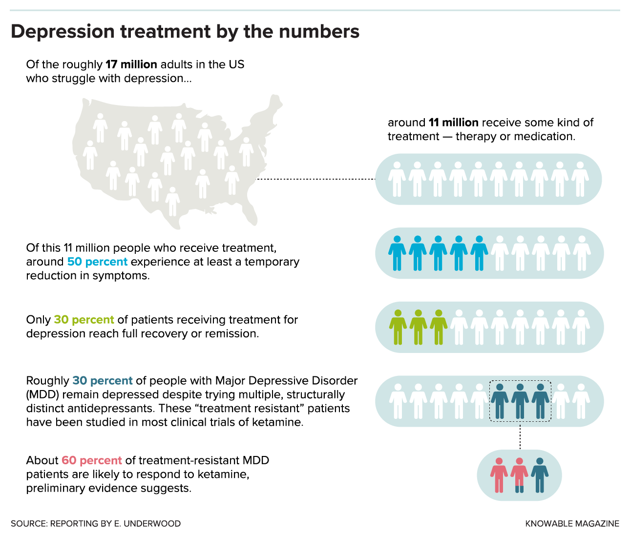 Depression Treatment Miami