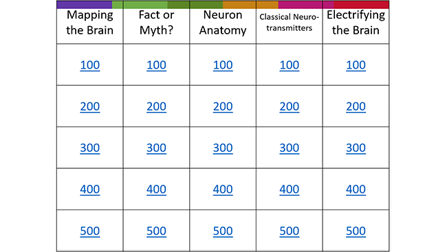 Brain Basics Quiz showing subject and point category. 