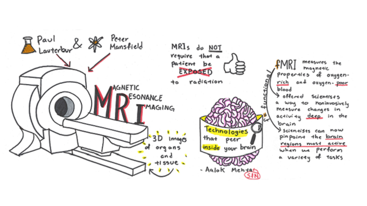 Illustrated sketchnote of an MRI