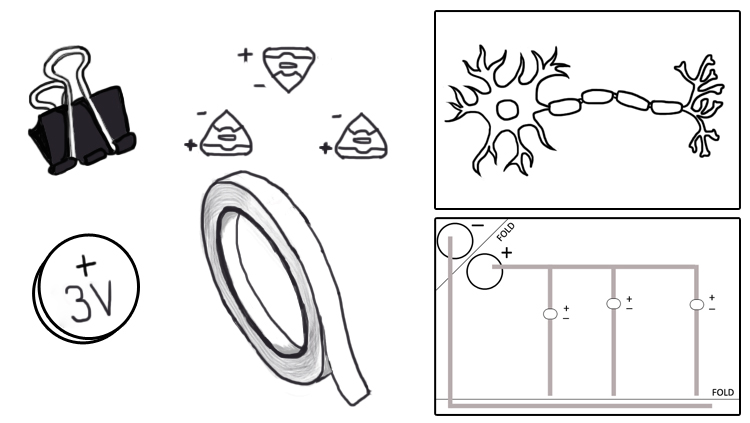 Materials Needed for Light-Up Neuron