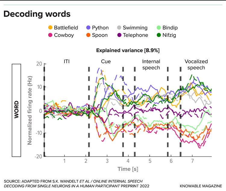 Infographic of decoding words