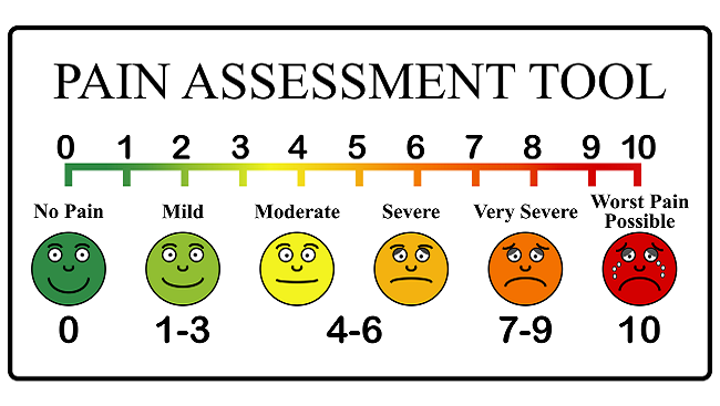 pain scale 