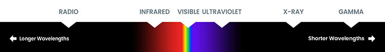 Electromagnetic spectrum